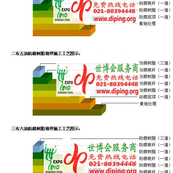 咸宁FRP玻璃钢防腐地坪产品图3
